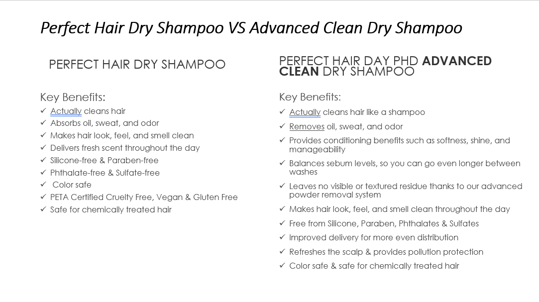 Living Proof Perfect Hair Dry Shampoo vs Advanced Clean Dry Shampoo