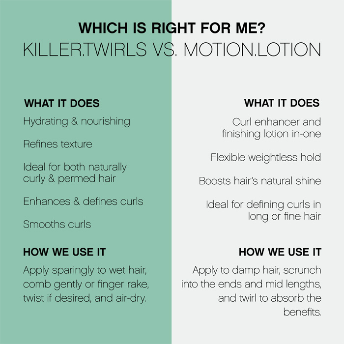 Compare Contrast: KEVIN.MURPHY Products | Beauty Supply