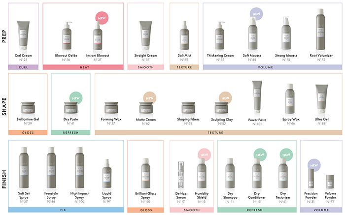 8 Questions Answered About The New Keune Style Products | Premier Beauty Supply 8 Questions Answered About The New Keune Style Products | Premier Beauty Supply