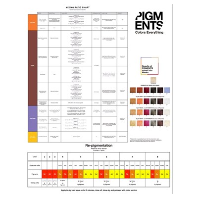 Alfaparf Milano PIGMENTS Color Chart